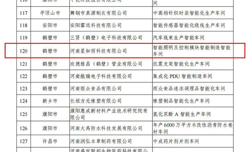 省级智能工厂2